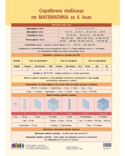 Справочни таблици по математика за 4. клас. Учебна програма 2023/2024 (БГ Учебник)